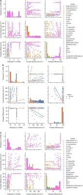 A Data-Driven Framework for the Accelerated Discovery of CO2 Reduction Electrocatalysts